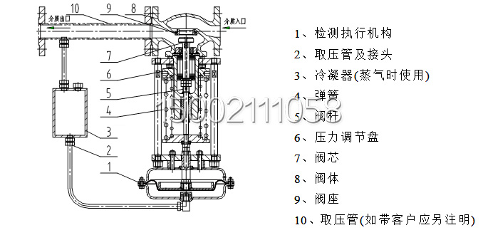 a、 ZZYP-16B型調(diào)壓閥