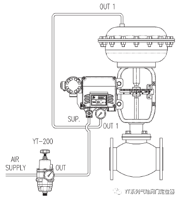 ＜單作用執(zhí)行機構氣管連接例圖＞